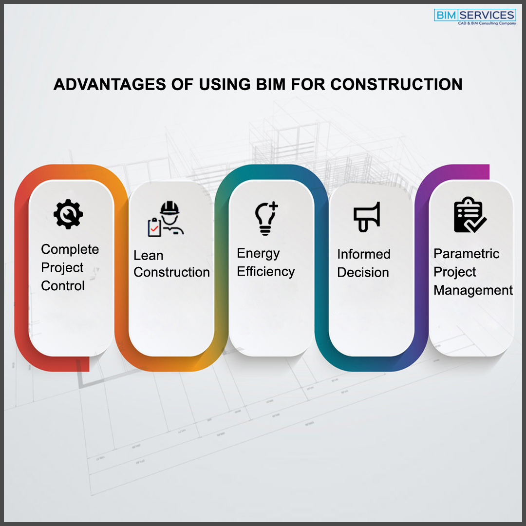 BIM – The Future Of The Construction Industry