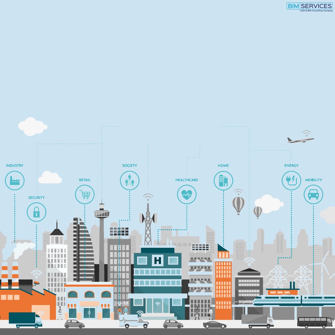 Future Of Construction Industry