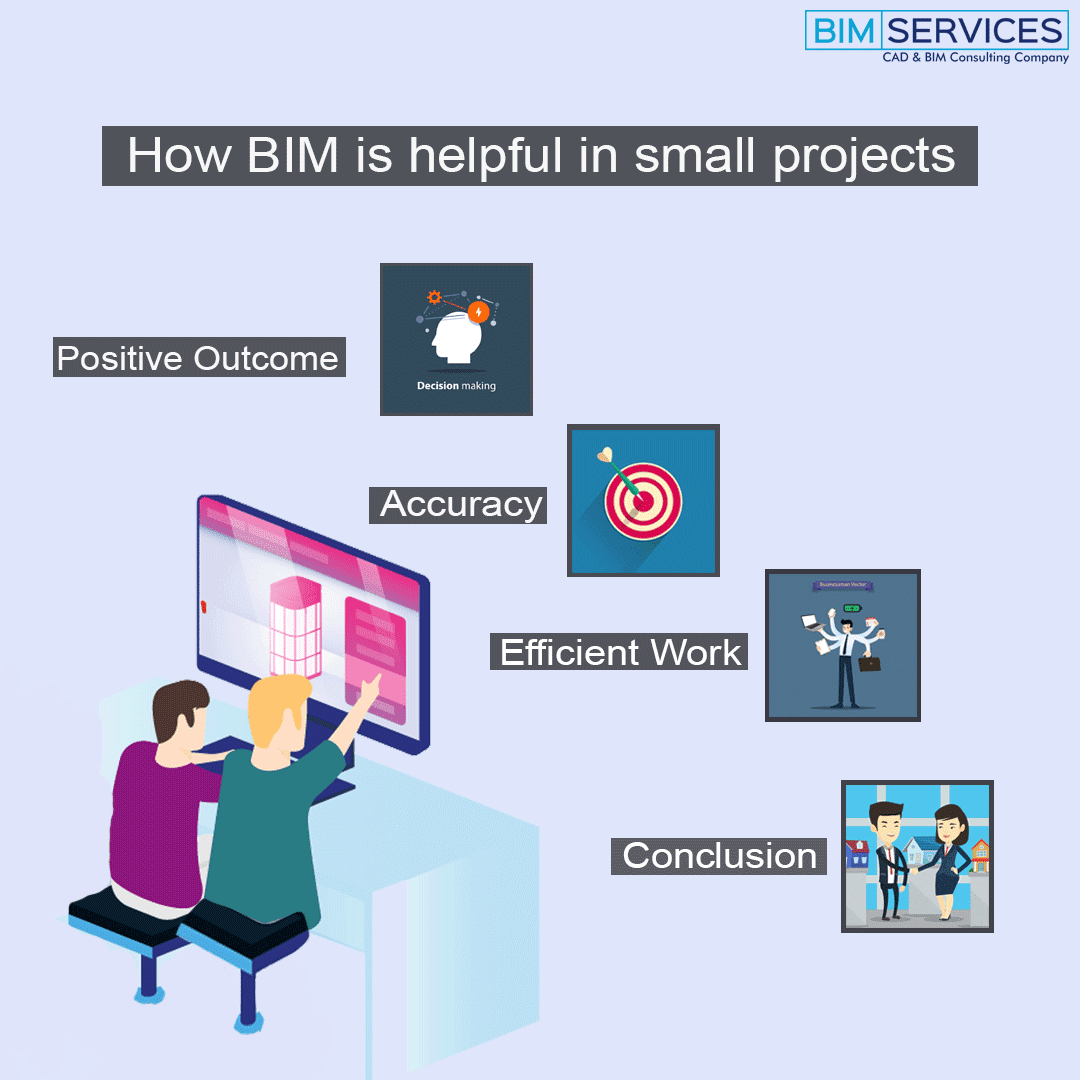 How BIM Is Helpful In Small Projects
