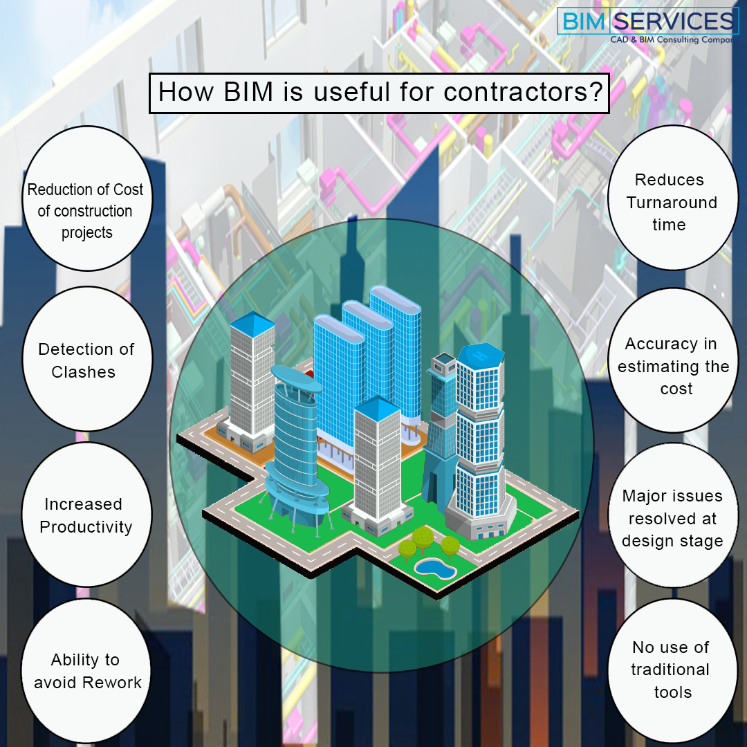 How BIM Is Useful For Contractors