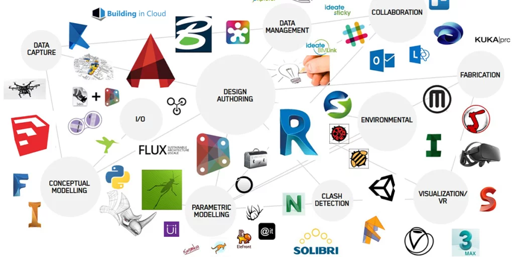 Navigating Excellence - A Comprehensive List Of Top BIM Architecture Software