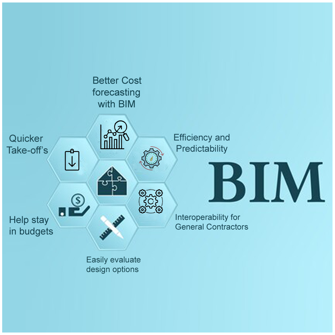 The Benefit Of Cost Analysis In Building Information Modeling (BIM)